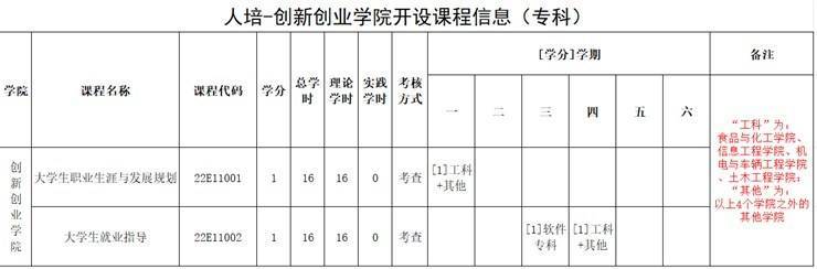 人培-永利yl23411集团官网开课课程信息