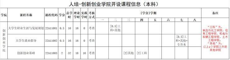 人培-永利yl23411集团官网开课课程信息